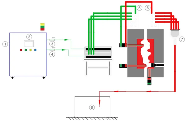 Schéma du principe de fonctionnement