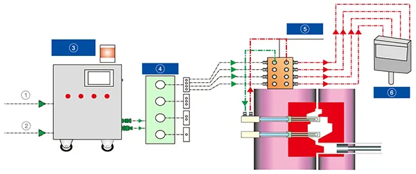 Schéma de principe de fonctionnement